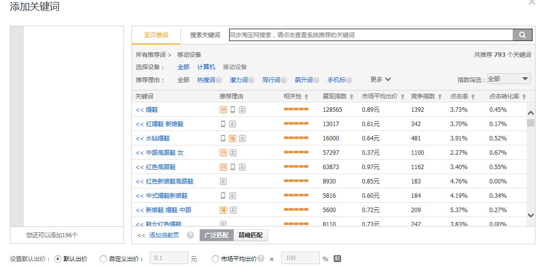 直通车选词：不可轻忽的省钱细节