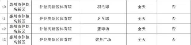 惠州体育馆对外开放的时间,惠州体育馆篮球开放时间