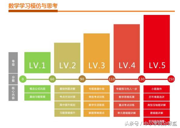 高中生学习作息安排表,高中生学习时间表怎么安排