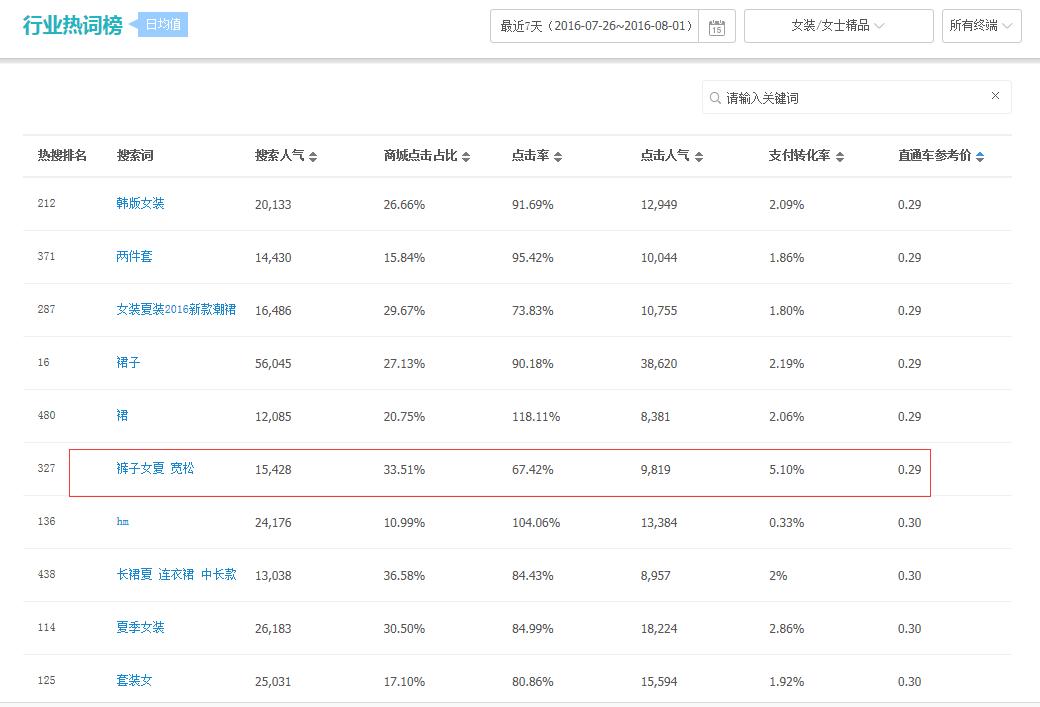 直通车选词：不可轻忽的省钱细节