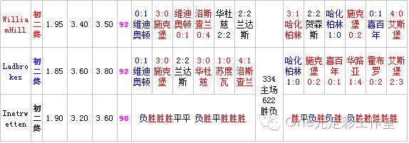 2017年8月6日竞彩足球,11月7日竞彩推荐
