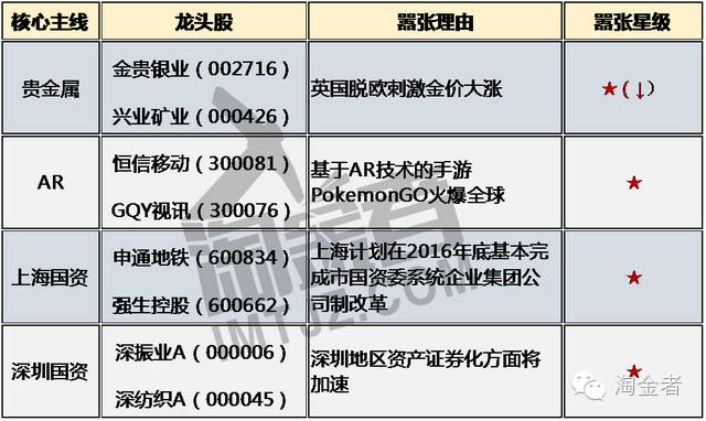 恒大举牌概念股名单,恒大为什么举牌廊坊发展