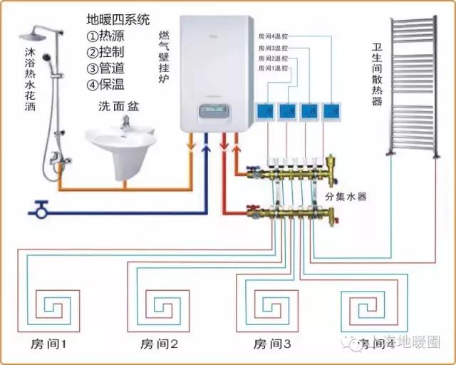地暖分集水器弹起,地暖温控分集水器