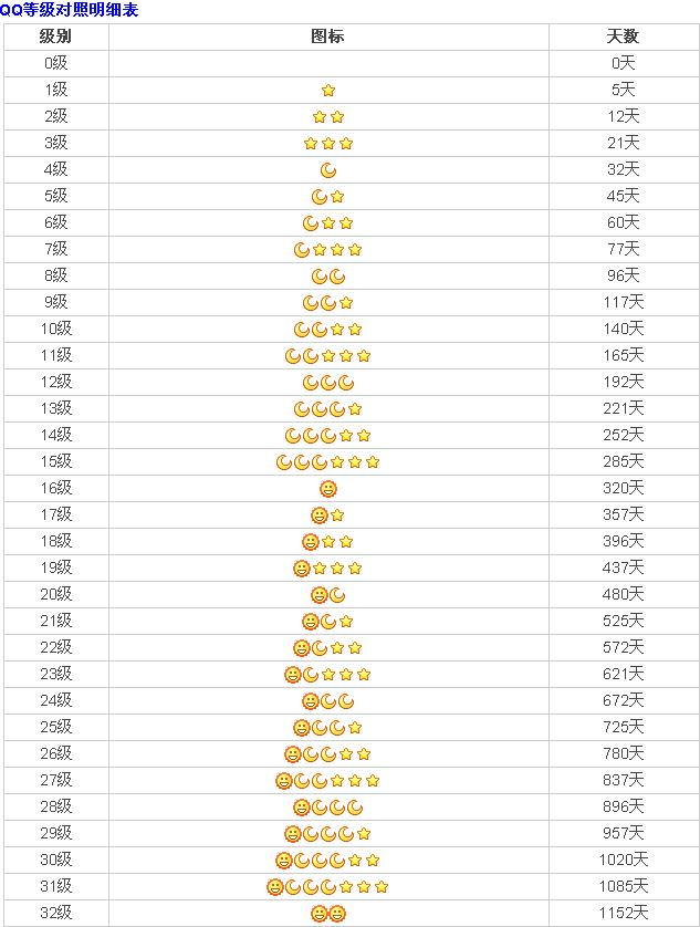 qq等级排名前100名,qq跳棋的等级排名