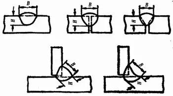 各种焊接工艺、烟尘污染特征、产生量汇总