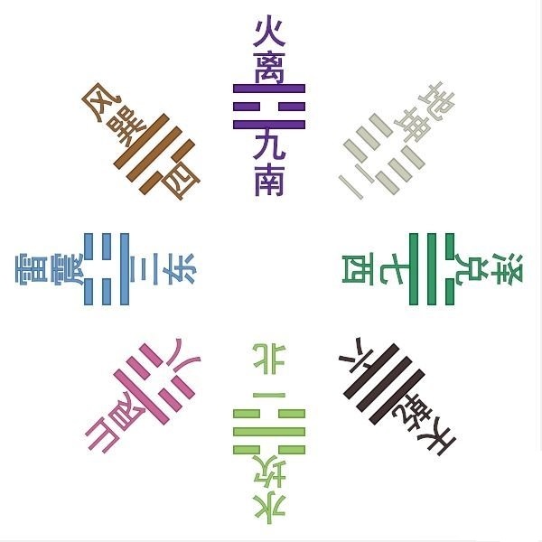 学风水的八字条件,风水看先天八卦还是后天八卦