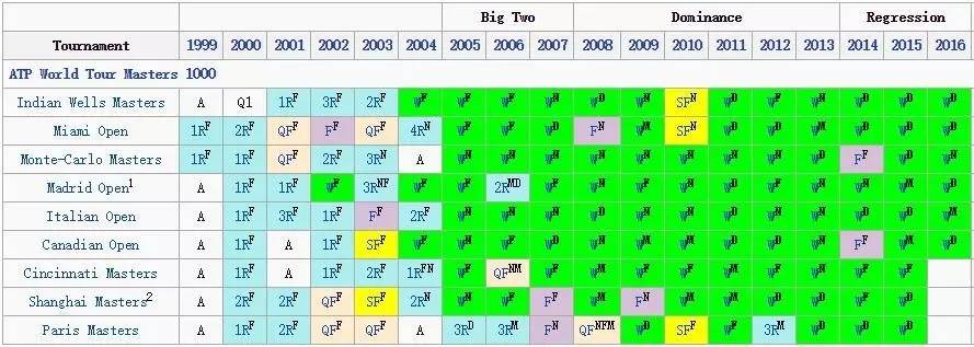 网坛四巨头是什么意思,网坛四巨头冠亚军对比