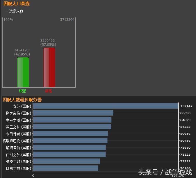 网瘾戒除游戏,网瘾大战魔兽世界
