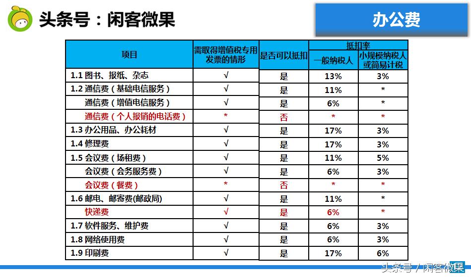 发票知识培训课程,发票报销基础知识培训