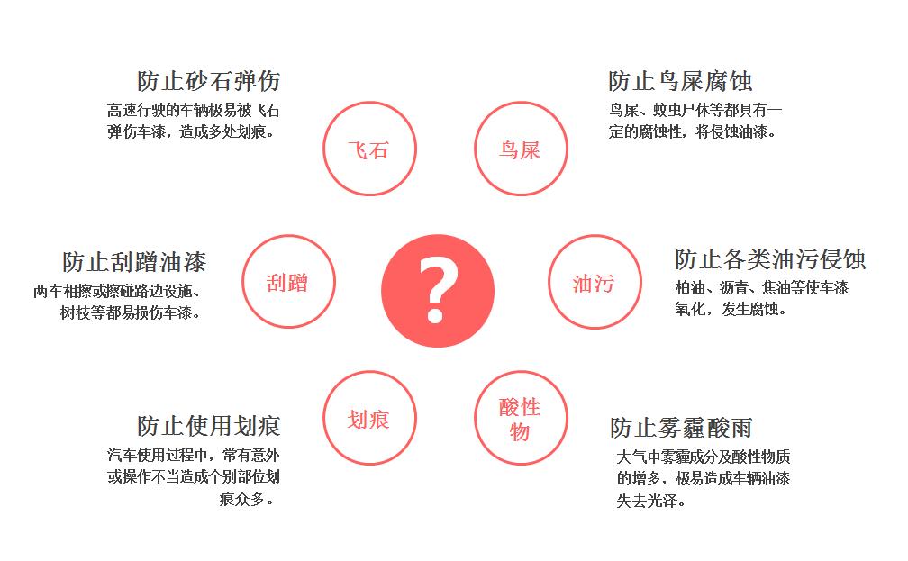 哑光车衣漆面保护膜哪种好,汽车漆面保护膜流行色