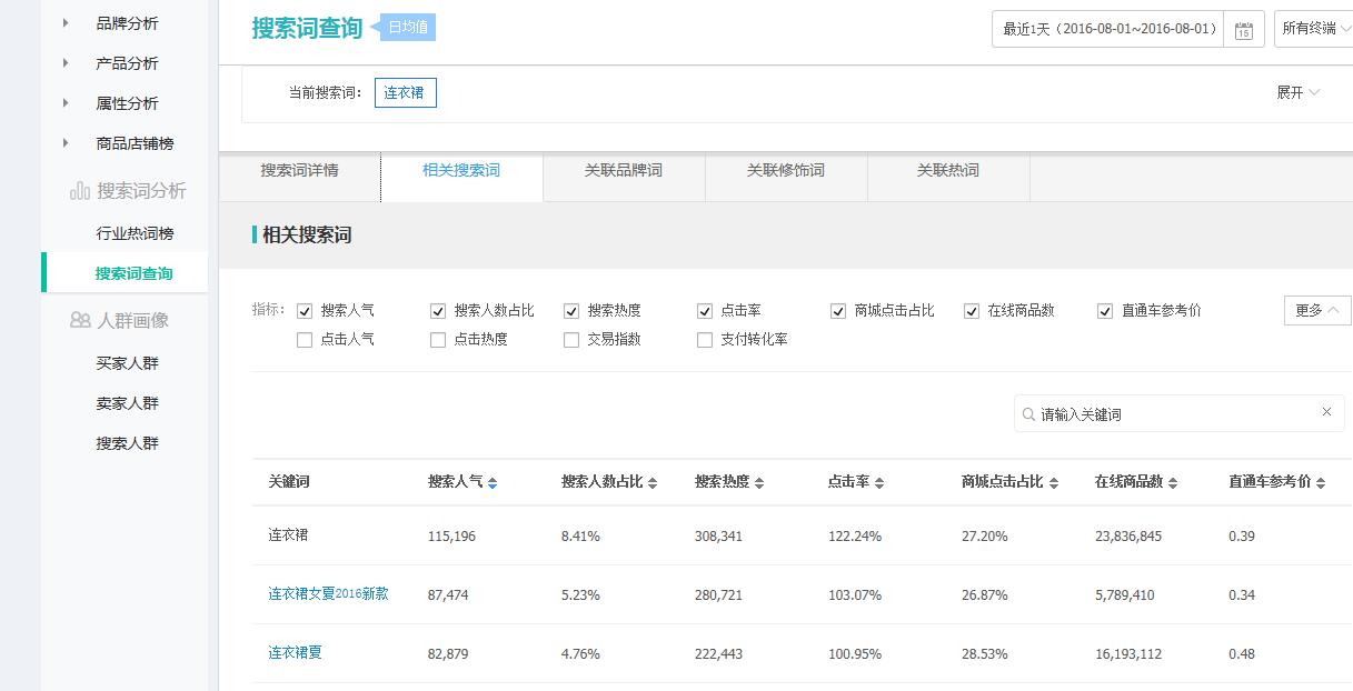 直通车选词：不可轻忽的省钱细节