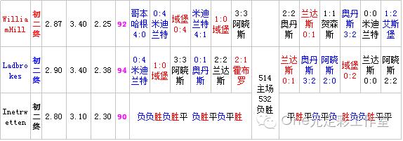 2017年8月6日竞彩足球,11月7日竞彩推荐