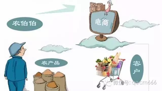 想搞个电商平台怎么搞,想搞电商怎么入门