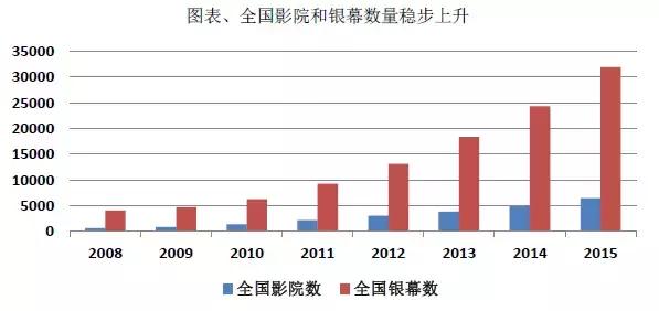 影院投资加盟招商,影院线上的投资风口