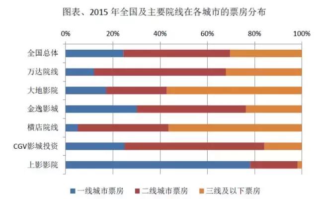 影院投资加盟招商,影院线上的投资风口
