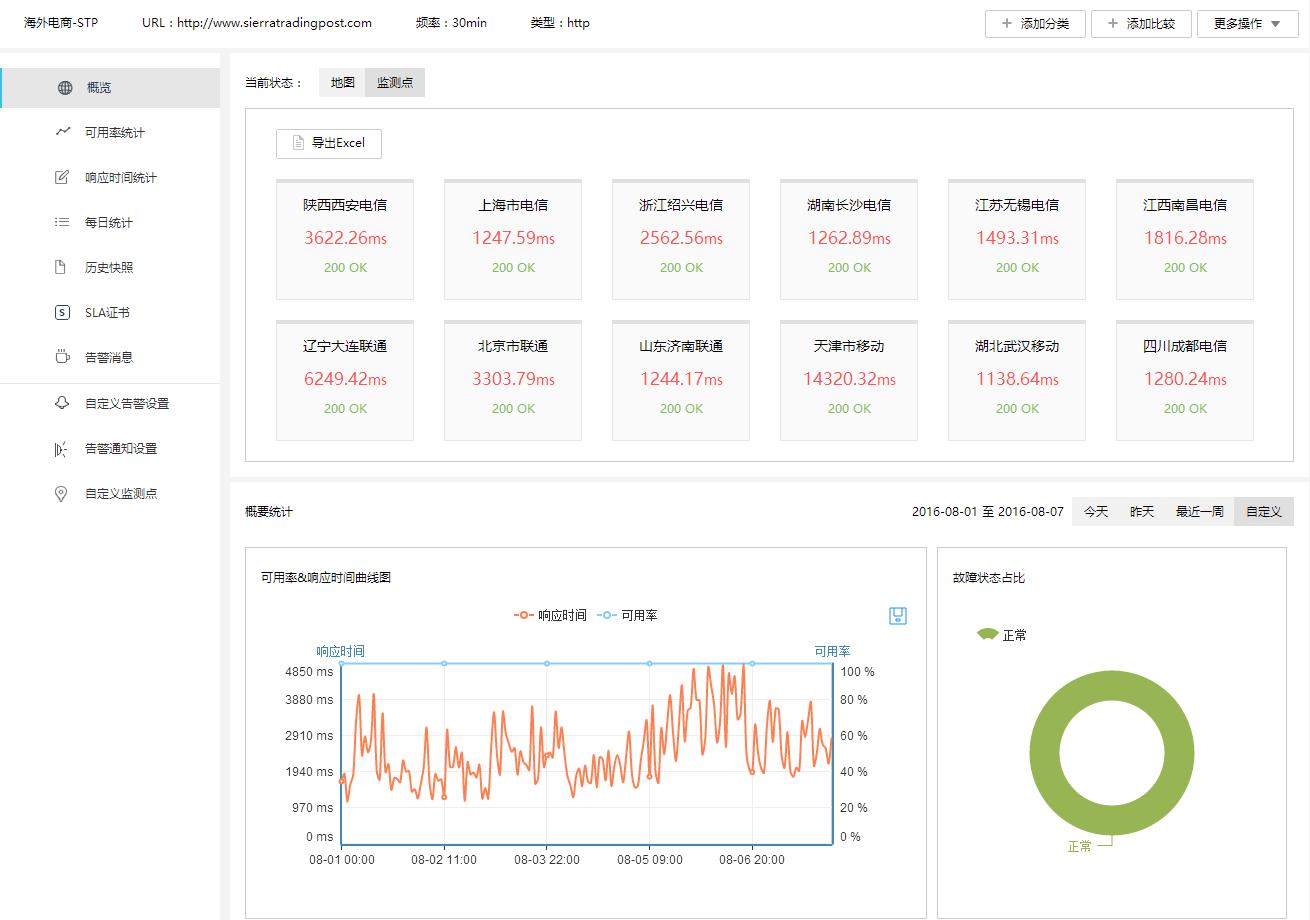 海淘也疯狂云聪颖发布跨境电商网站8月监测报告