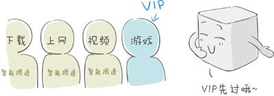 游戏延迟是网络问题还是硬件问题,游戏延迟掉帧严重怎么解决