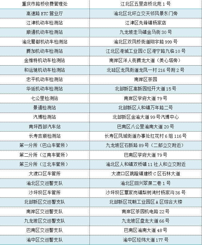 北碚车主们关注了！缴了路桥费可在这些地方同步更新ETC通渝卡信息