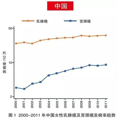 北京大学肿瘤医院徐光炜教授为我国两癌筛查提8条建议