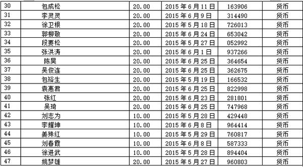 上市股权如何转让,股权众筹和原始股的区别