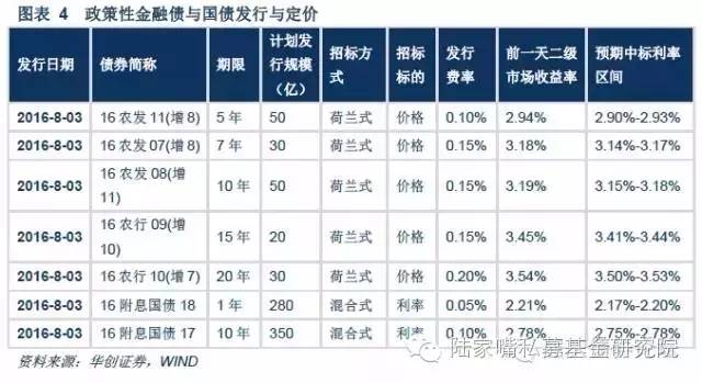债券研究.固定收益下半年去产能进程或将加快—华创债券日报