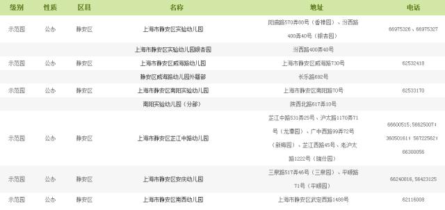 上海市幼儿园等级查询,上海幼儿园等级划分标准