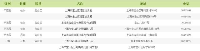 上海市幼儿园等级查询,上海幼儿园等级划分标准