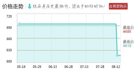 告别小花脸！国外5款神器，能去万年痘印！