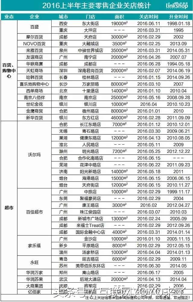 实体不赚钱,虚拟经济如何生存