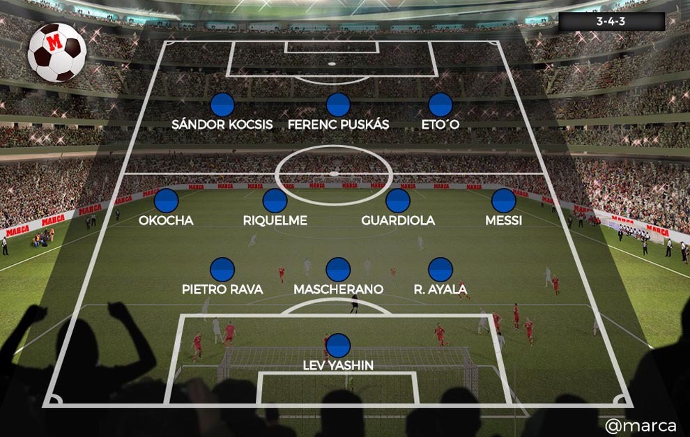 奥运会男足历届冠军阵容,梅西和瓜迪奥拉谁强