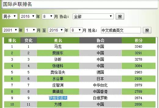 被虐千遍也没厌倦中国乒乓梦之队要感谢这些乒坛老朋友