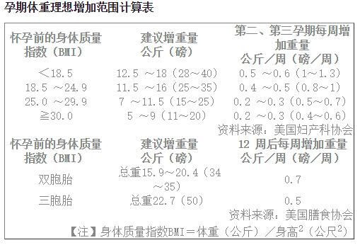 孕妇控体重养胎餐食谱大全,孕期长肉怎么控制