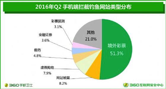 彩票网站被风控,警惕彩票诈骗
