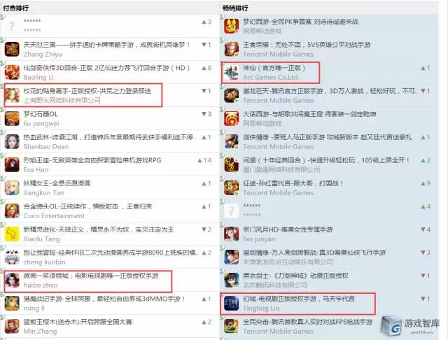 智观全球：手游后浪推前浪之“白猫网球王子”