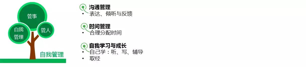 胜任力模型和任职资格体系的区别,领导力模型和胜任力模型的区别