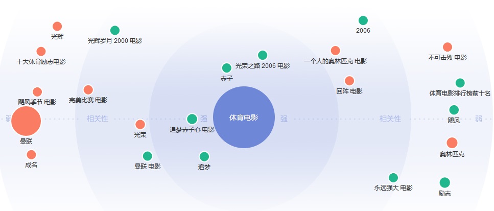 女排电影高燃瞬间,关于排球的纪录片及电影