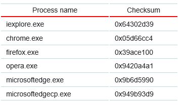 如何关掉windows10的安全系统,windows10网络安全介绍