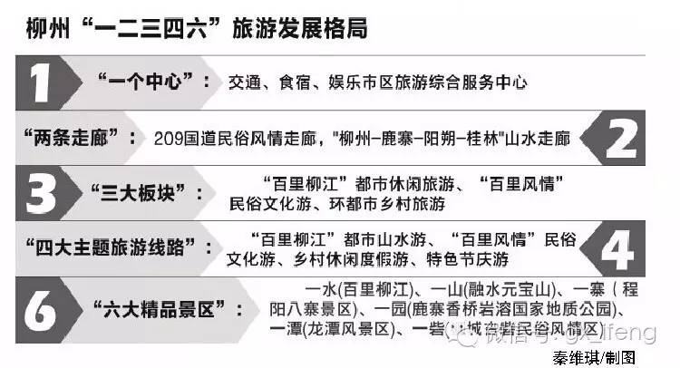 柳州旅游发展规划,凤眼看世界高清视频