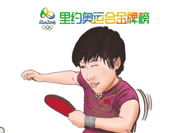 奥运金牌选手漫画,奥运会金牌人物漫画