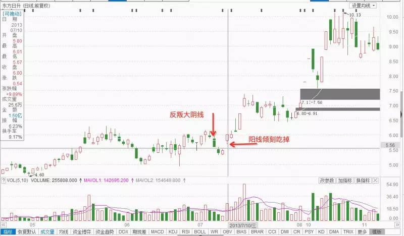 大树学堂短视频,k线上涨趋势教学