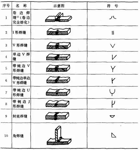 各种焊接工艺、烟尘污染特征、产生量汇总