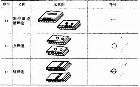 各种焊接工艺、烟尘污染特征、产生量汇总