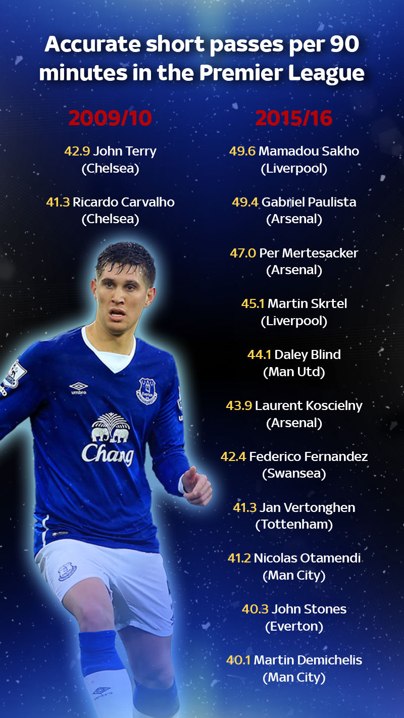 曼城从瓜迪奥拉来后引援花了多少,斯通斯对瓜迪奥拉的重要性