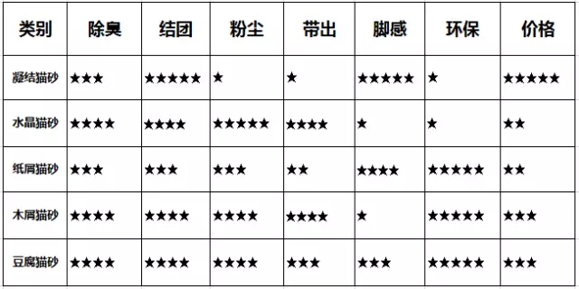 买猫砂最好买什么猫砂,猫砂到底买哪种比较好