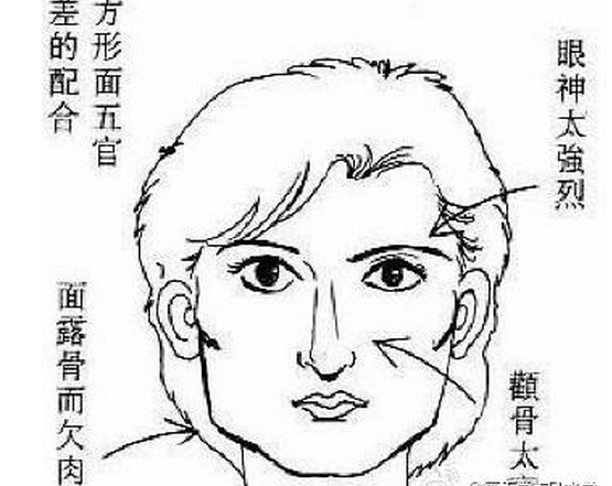 女子颧骨高面相是克夫吗,金口直断的面相特征