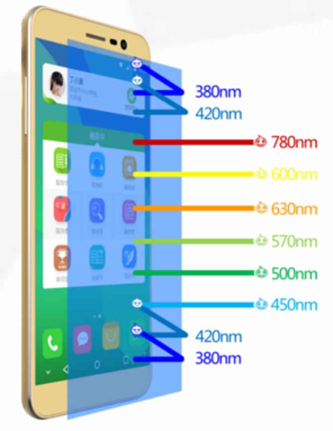 诺亚舟联手中兴打造学习手机新品牌---优学派全网首发测评