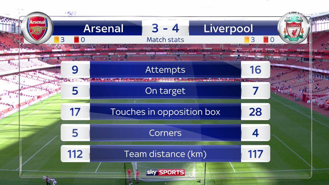 伊布曼联联赛杯进球集锦,伊布阿贾克斯首秀