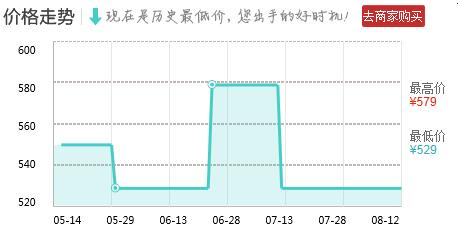 告别小花脸！国外5款神器，能去万年痘印！