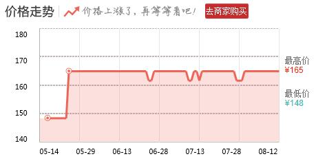 告别小花脸！国外5款神器，能去万年痘印！