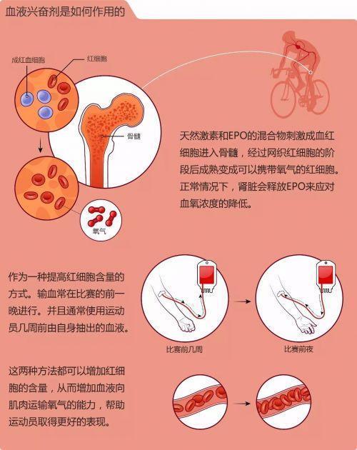体育运动兴奋剂检测方法,体育运动兴奋剂实例